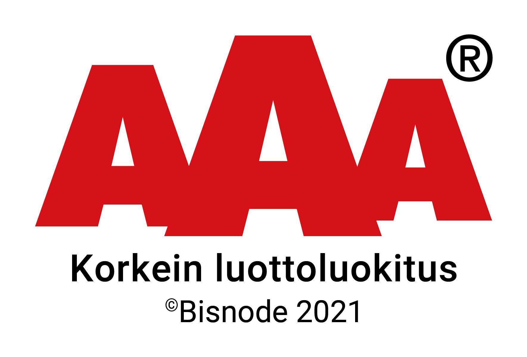 Korkein luotto