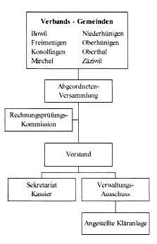 ARA Oberes Kiesental