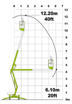 Hebebühne mitene | perlen reinigungen GmbH Rotkreuz