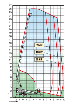 Daten Hebebühne | perlen reinigungen GmbH Rotkreuz