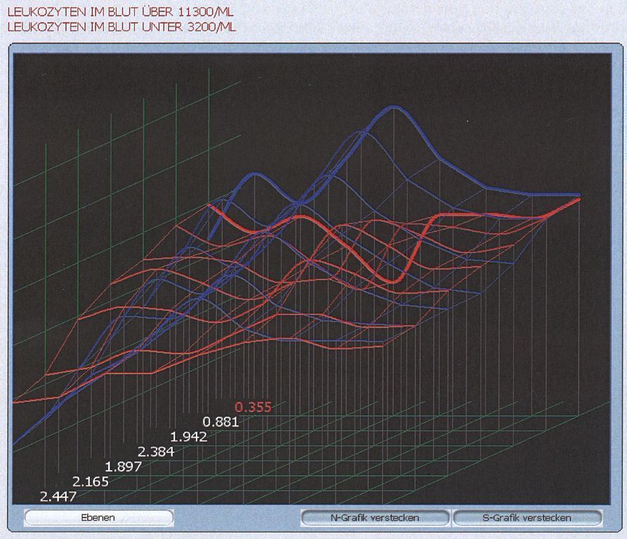 Entropie-Analyse mit Delta Scan