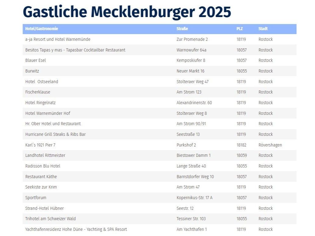 Gastliche Mecklenburger 2025