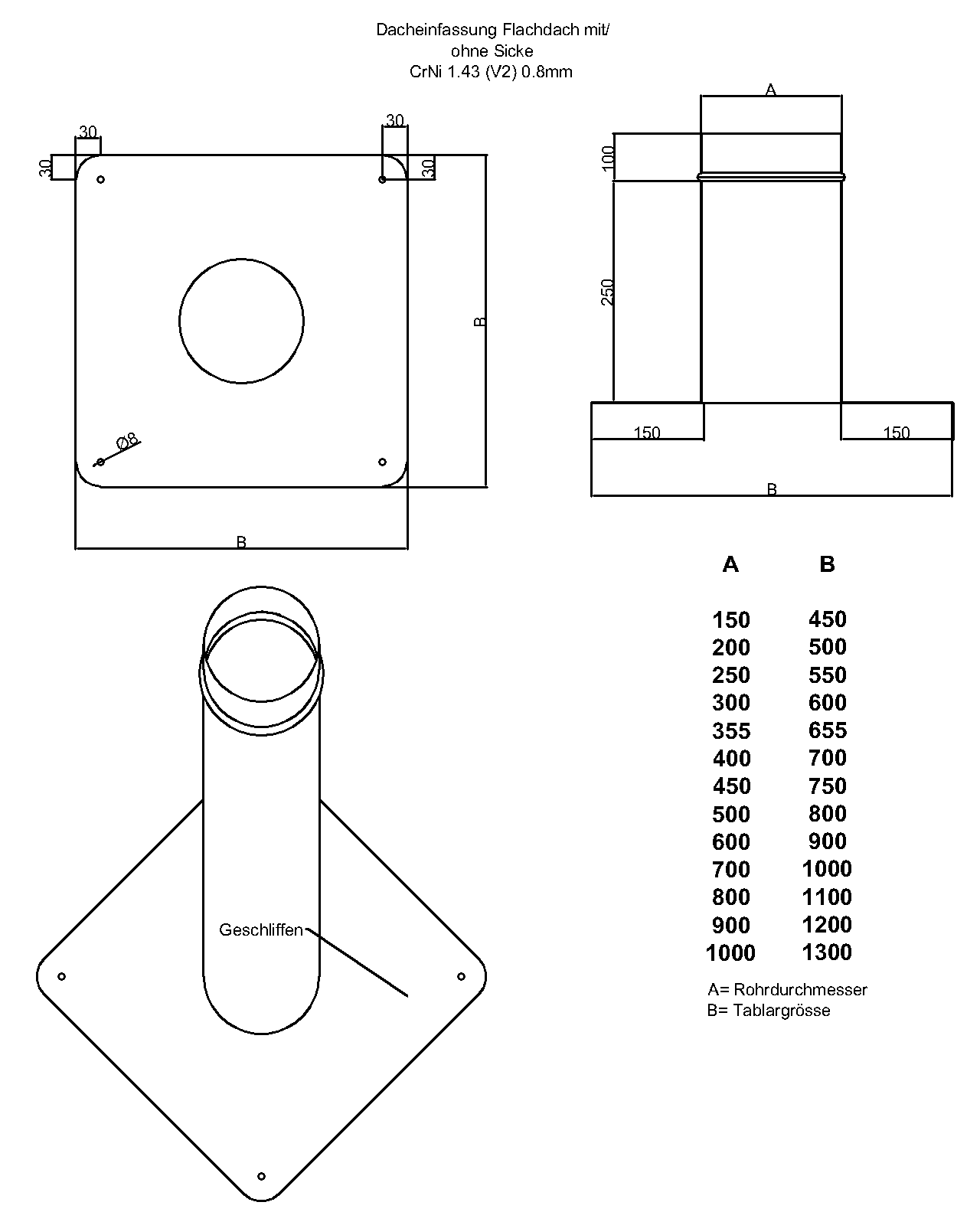 Einfassung - AARE STAHL GmbH