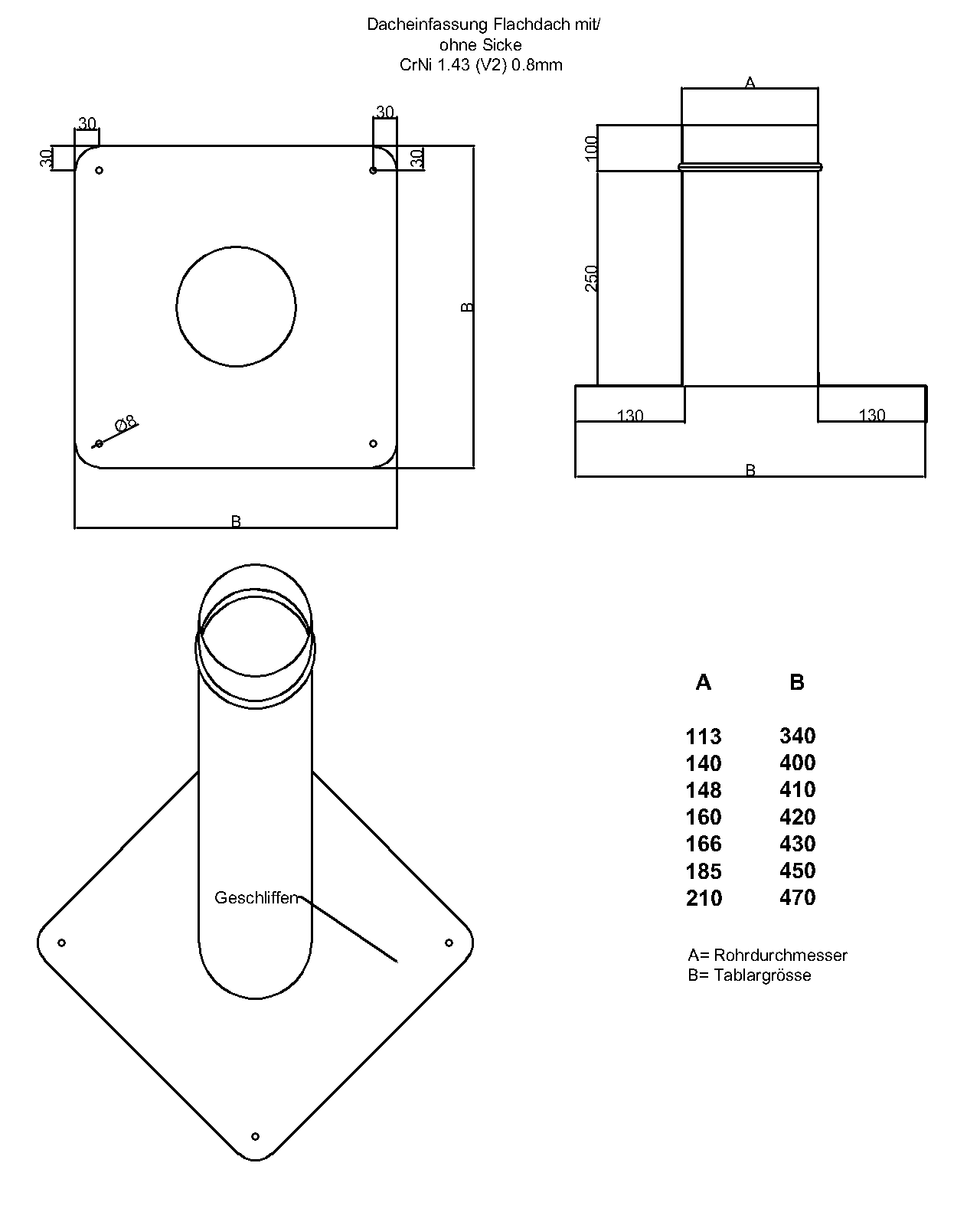 Einfassung - AARE STAHL GmbH