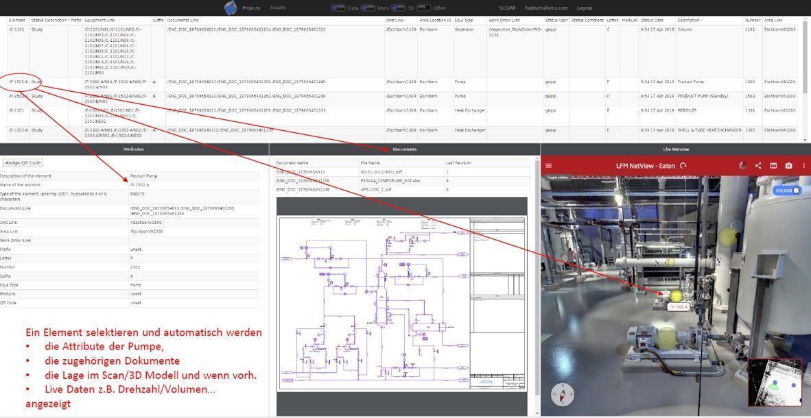 Industrielles Steuerungs-Dashboard mit Datentabelle, Grundriss, Notizen und Live-Kameraansicht der Fabrik