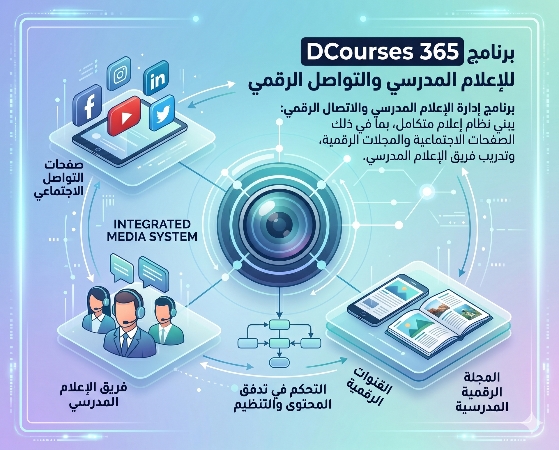 الإعلام المدرسي الرقمي في DCourses 365 وإدارة المحتوى الإعلامي