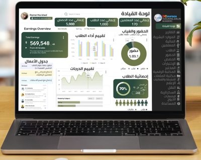 لوحة تحكم إدارة المدرسة في برنامج DCourses 365 لمتابعة الأداء الأكاديمي والإداري