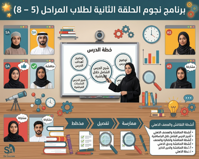 منصة التعليم عن بُعد في DCourses 365 وإدارة الصفوف الافتراضية