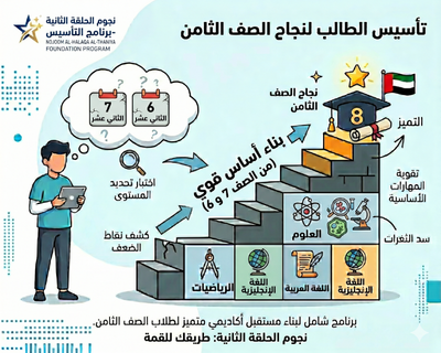 نظام إدارة المدارس في DCourses 365 ولوحة التحكم المركزية