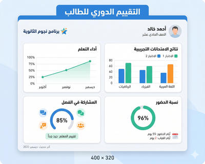 لوحة متابعة الأداء الأكاديمي وتقارير تقدم الطلاب في برنامج نجوم الثانوية للصفوف (9–11)