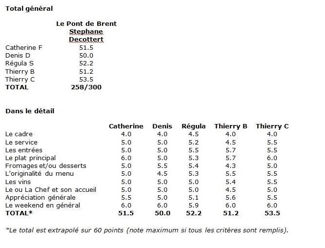 Confrérie des Croque-Tout