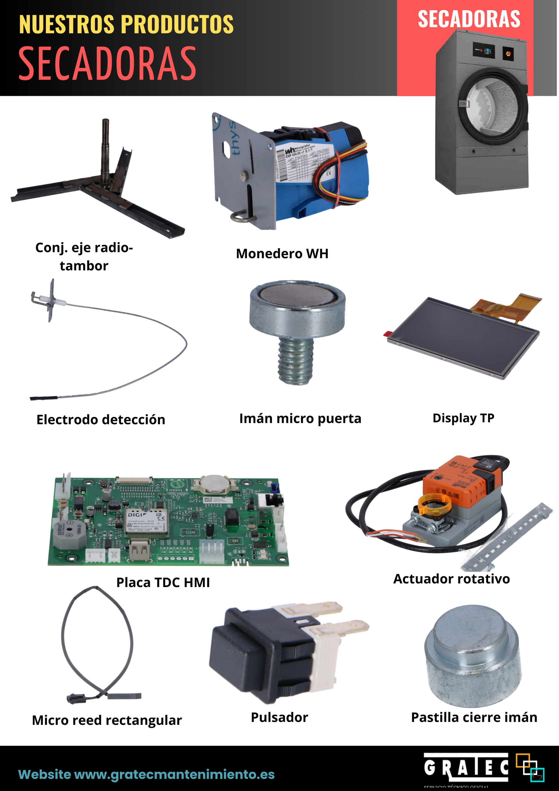 Hay muchos tipos diferentes de piezas de secadora en este cartel.