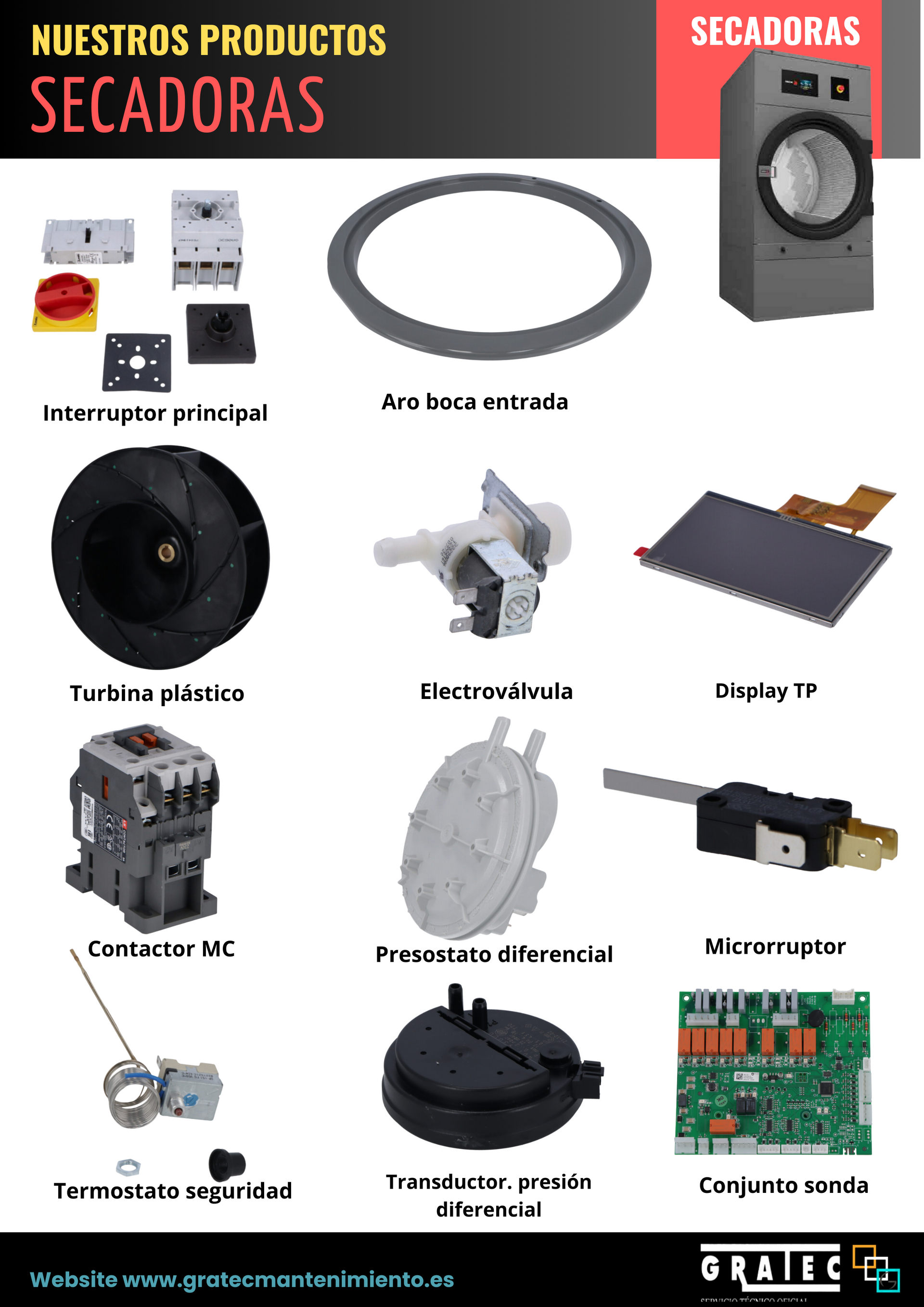 Un cartel de varias partes para una lavadora.
