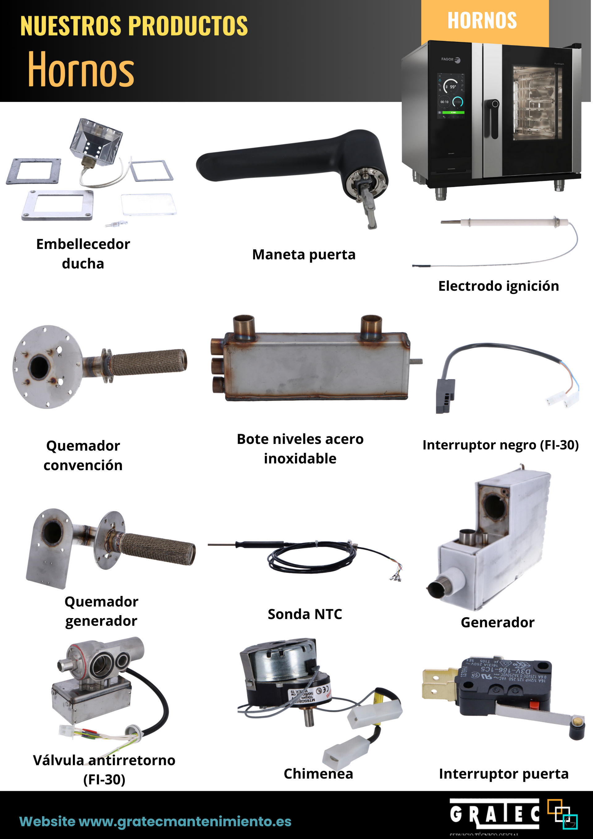Hay muchos tipos diferentes de piezas de horno en este cartel.