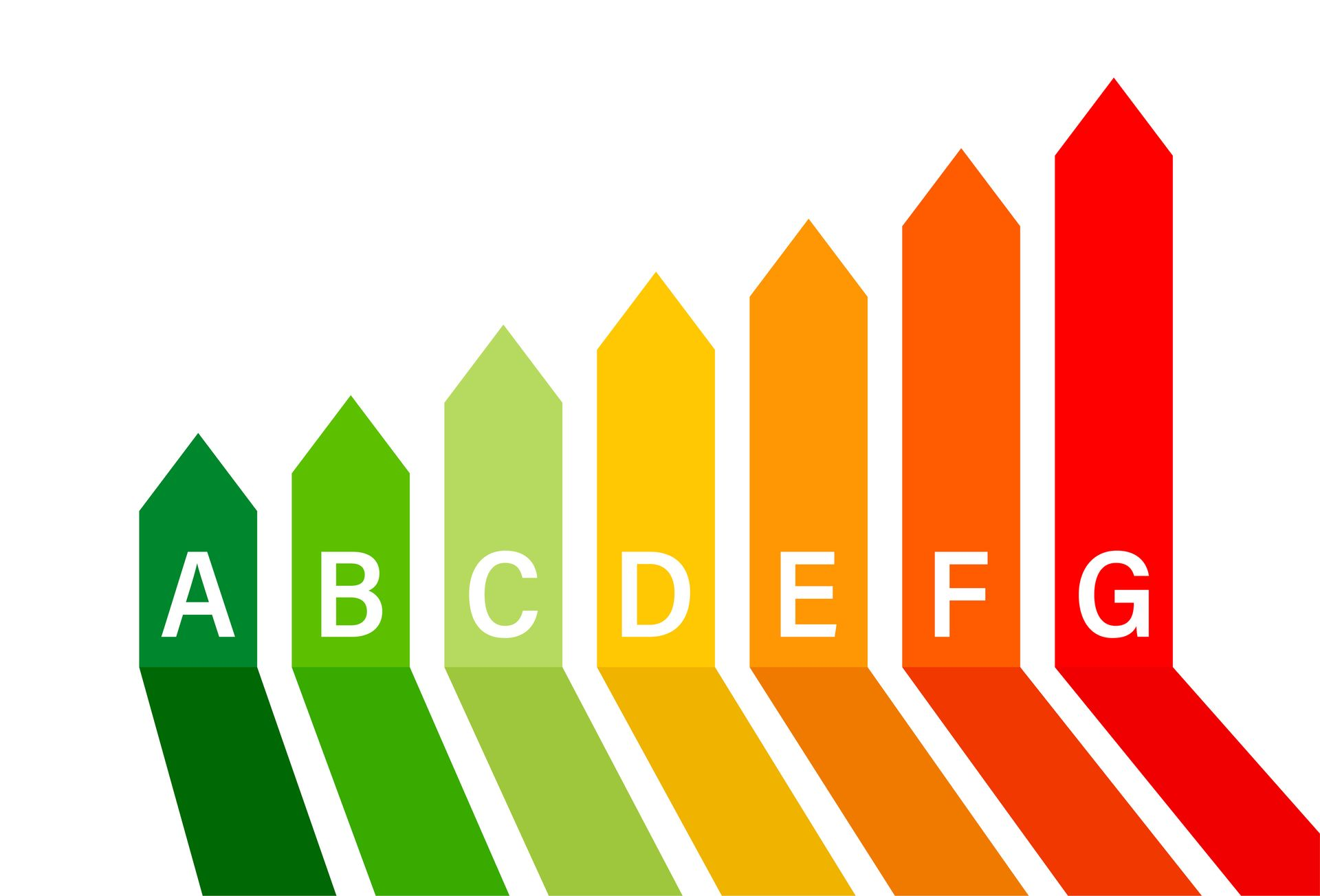 Tableau d'évaluation de l'efficacité énergétique avec des barres vertes de A à rouges G.