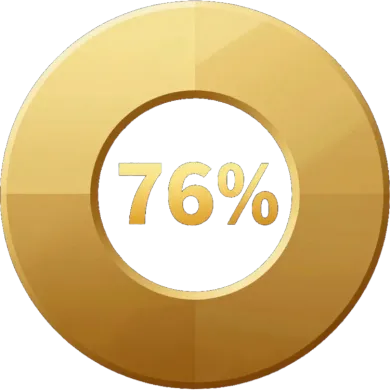 El indicador circular de progreso del oro muestra un 76% en el centro.