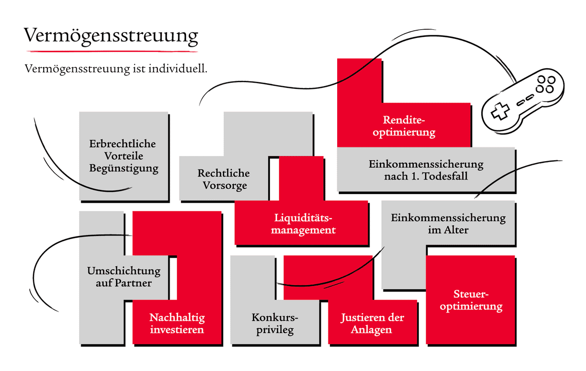 Vermögensplanung- Swiss Life Select St. Gallen City in St. Gallen