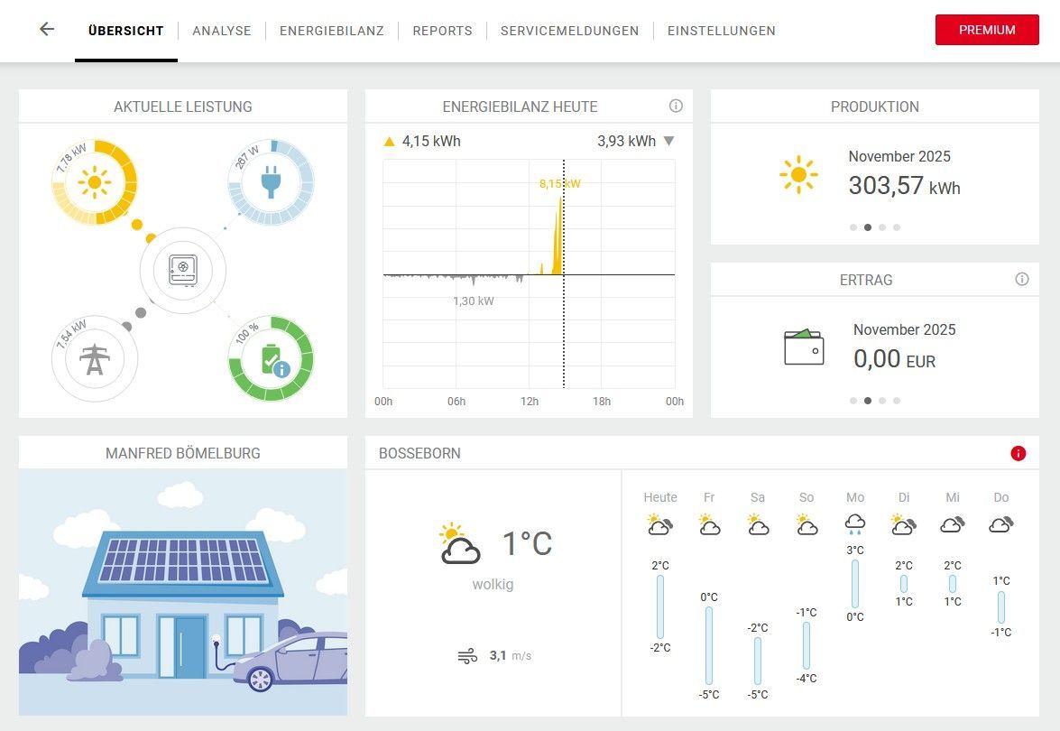 Solarpanel-Energie-Dashboard: Grafiken, Echtzeitdaten, Wetterdaten und eine Hausillustration.