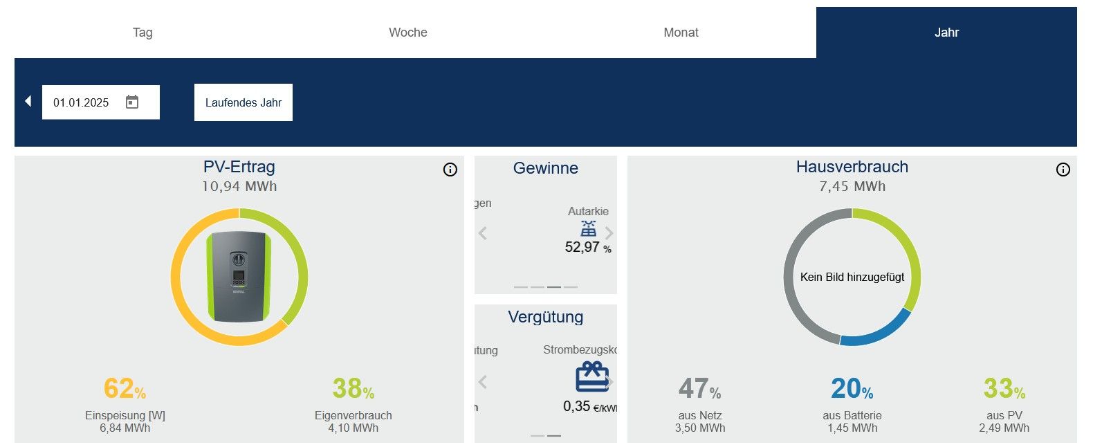 Dashboard mit Datenvisualisierungen in einem blau-weißen Design. Kreisdiagramme und Symbole stellen Kennzahlen dar.