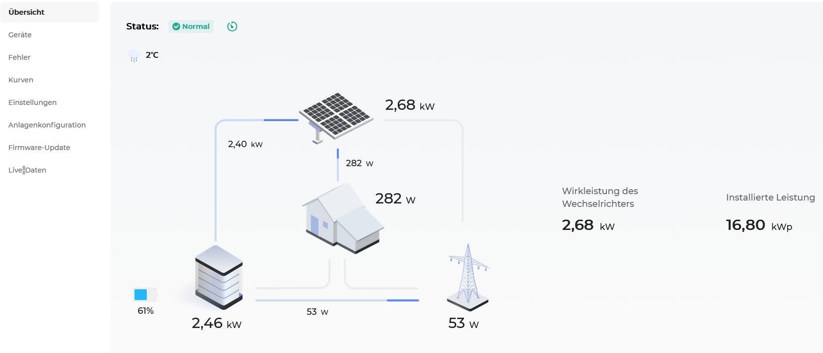 Schema einer Solaranlage für ein Einfamilienhaus: Solarmodule, Haus, Batterie und Stromnetz