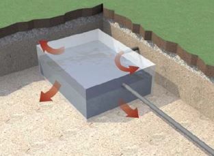 Tremco Versickerungsanlagen