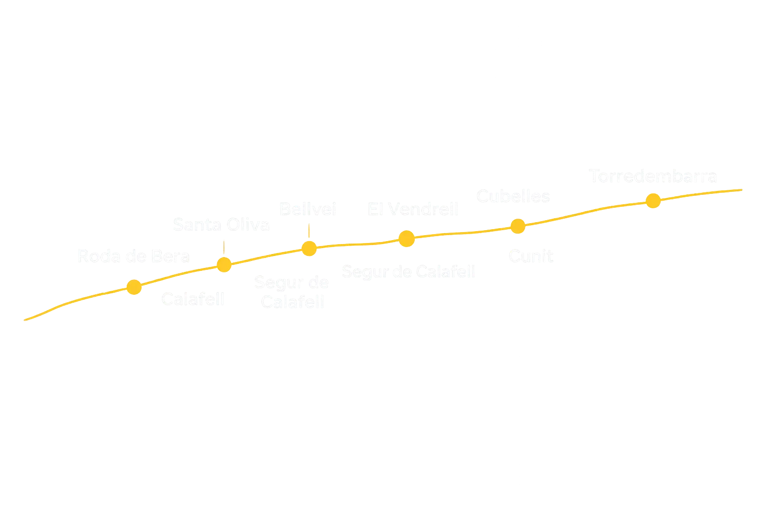 Gráfico de línea amarilla con tendencia ascendente y varios puntos de datos circulares sobre un fondo blanco.