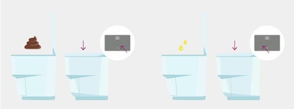 Eine Cartoon-Illustration einer Toilette