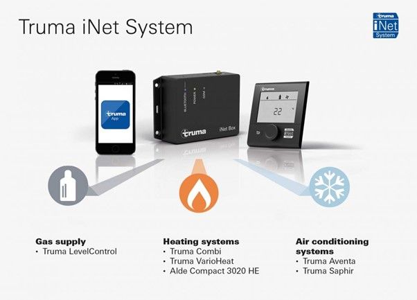 Ein Bild eines Truma Inet-Systems mit Telefon und Thermostat