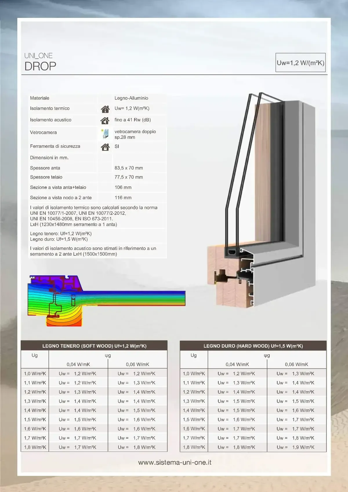 Ficha técnica de perfiles de ventanas de aluminio con especificaciones técnicas, diagramas y tablas de rendimiento.