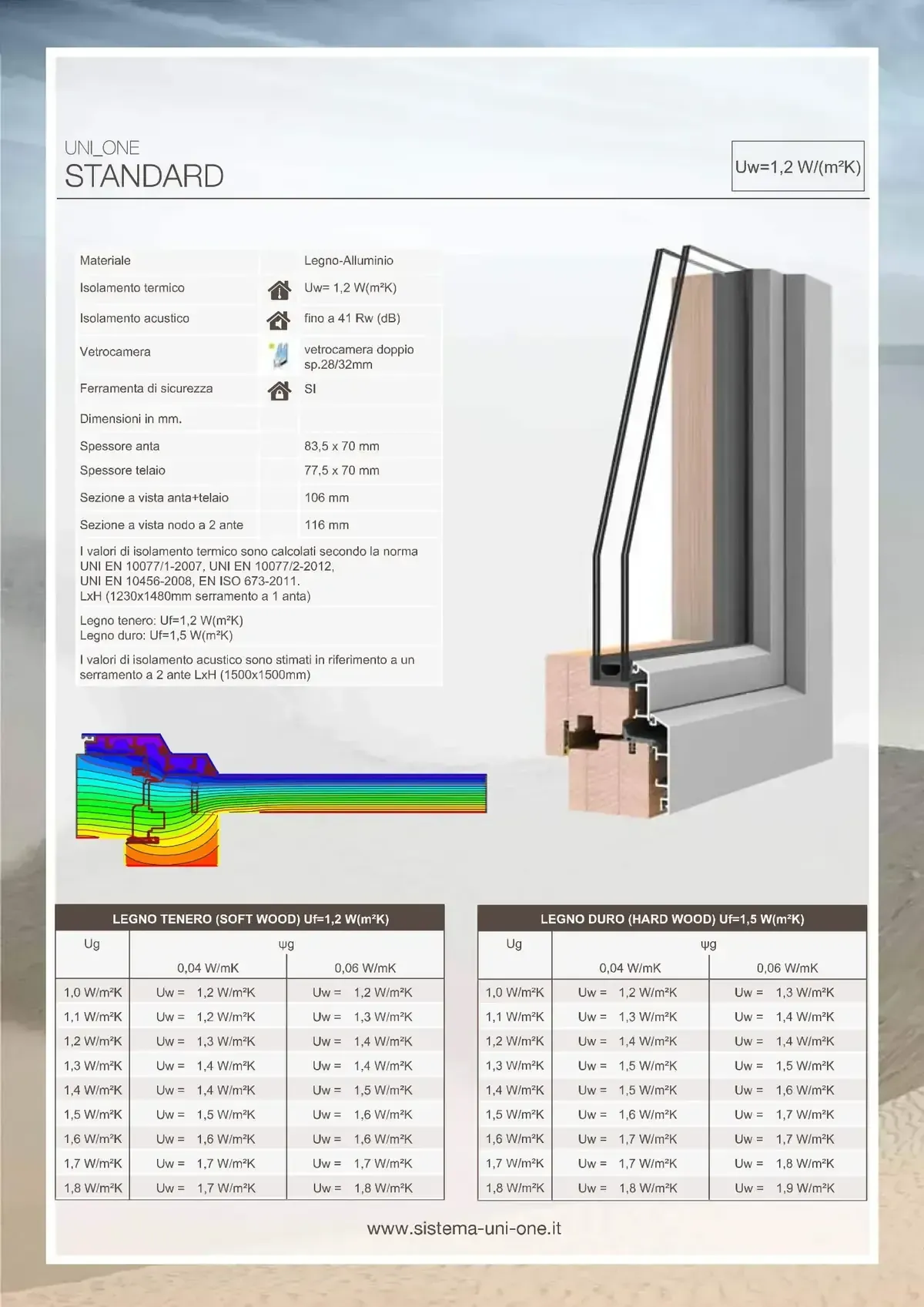 Folleto técnico de un sistema de ventanas/puertas con especificaciones del producto.