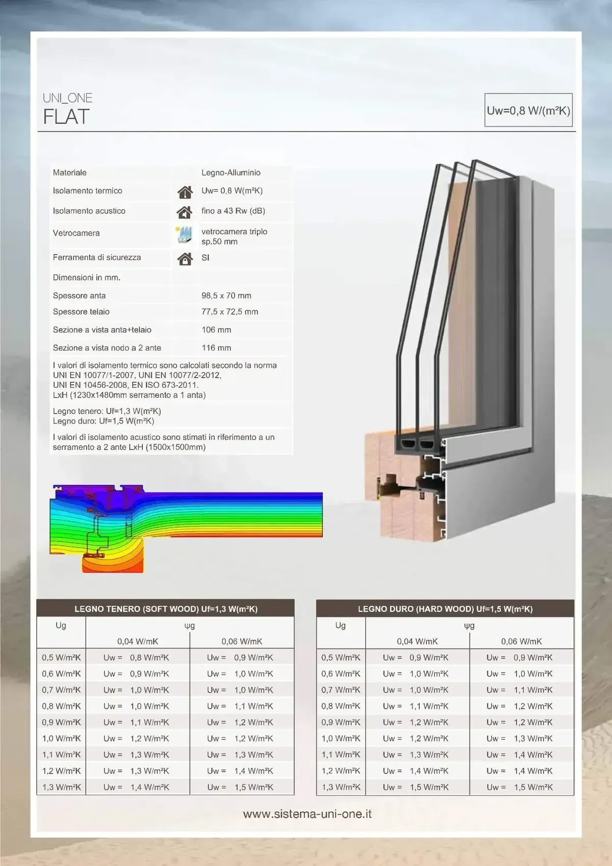 Ficha técnica del producto que muestra una sección transversal del perfil de la ventana, una tabla de especificaciones.
