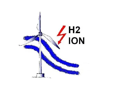 Logo H2 ION