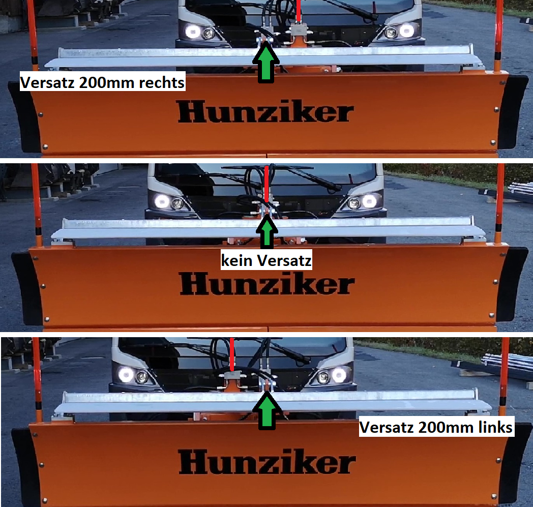 Drei Fotos zeigen einen LKW mit einer Schneepflugklinge und zeigen die mit Text beschrifteten Positionen der Klinge rechts, 