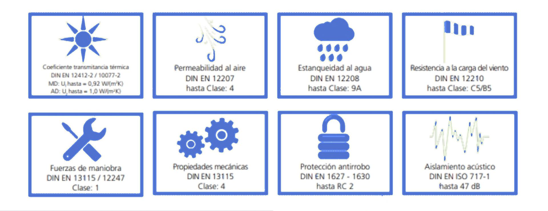Iconos con descripciones, que incluyen radiación solar, permeabilidad al aire, estanqueidad al agua, resistencia a la carga del viento, mantenimiento, propiedades eléctricas, seguridad y aislamiento acústico.