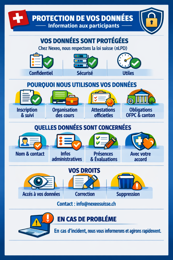 Néxeo Suisse utilise l'approche communicative et actionnelle au centre de sa pédagogie