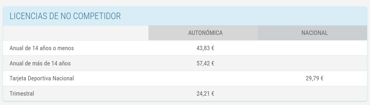 Tabla con información de costos para varios artículos, con columnas