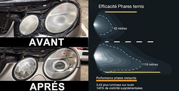 Avant/après des phares d’une voiture : ils sont plus brillants après le traitement.