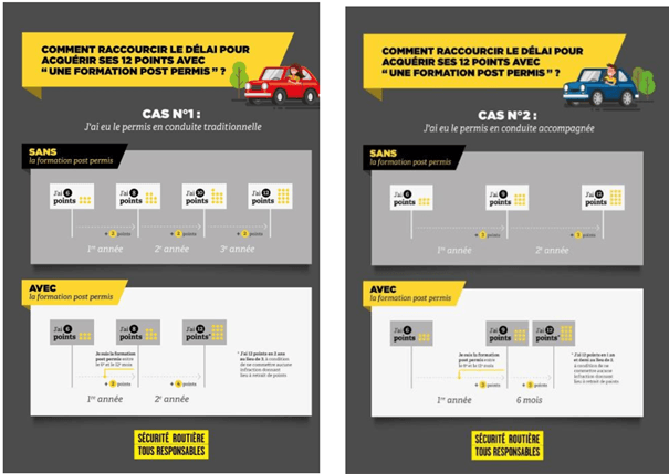 Conduite accompagnée : Conditions pour être accompagnateur - Auto-école  Champ de Mars