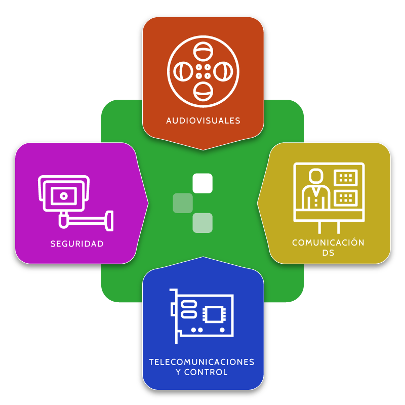 Un diagrama que muestra diferentes tipos de comunicaciones y control.