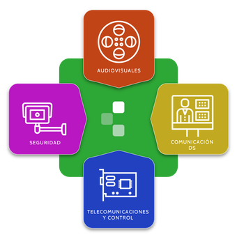 Un diagrama que muestra diferentes tipos de comunicaciones y control.