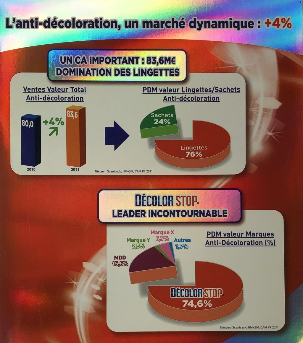 Brochure publicitaire avec effets d'impressions holographiques.