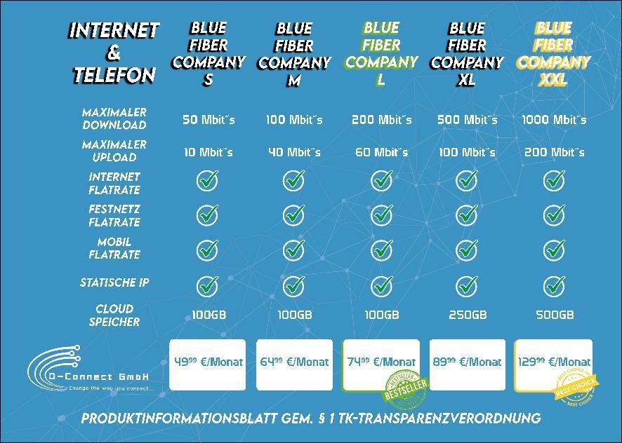 Tarife Internet via Glasfaser Business