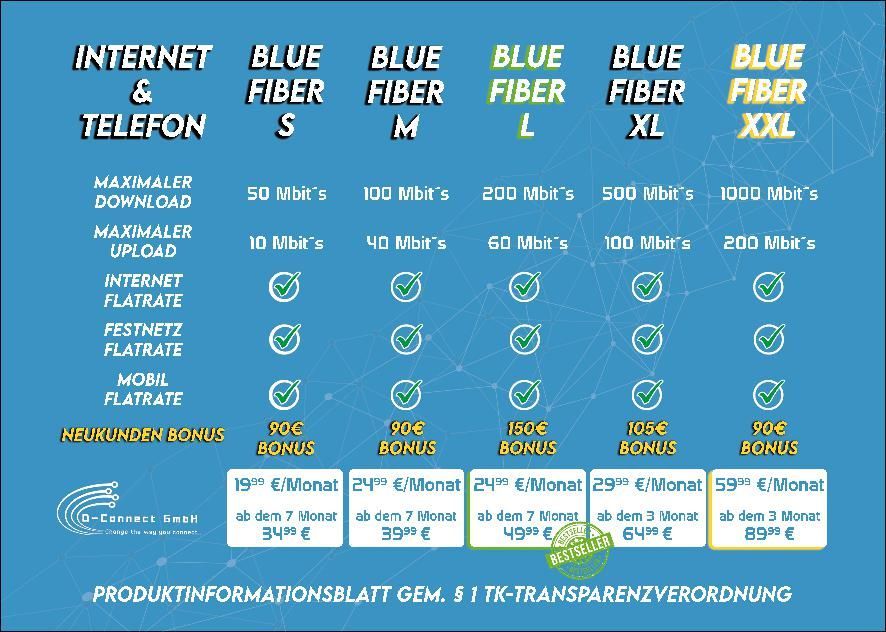 Tarife Internet via Glasfaser Privat