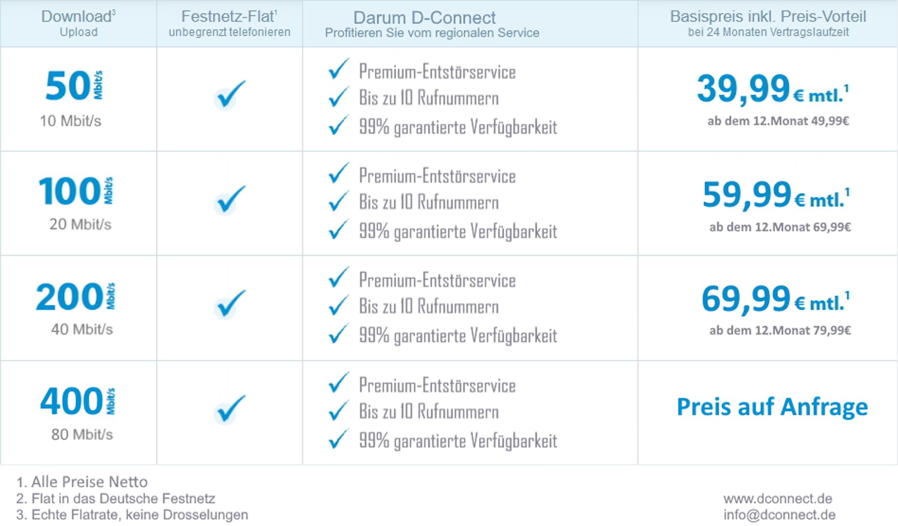 Tarife Internet via Richtfunk Business