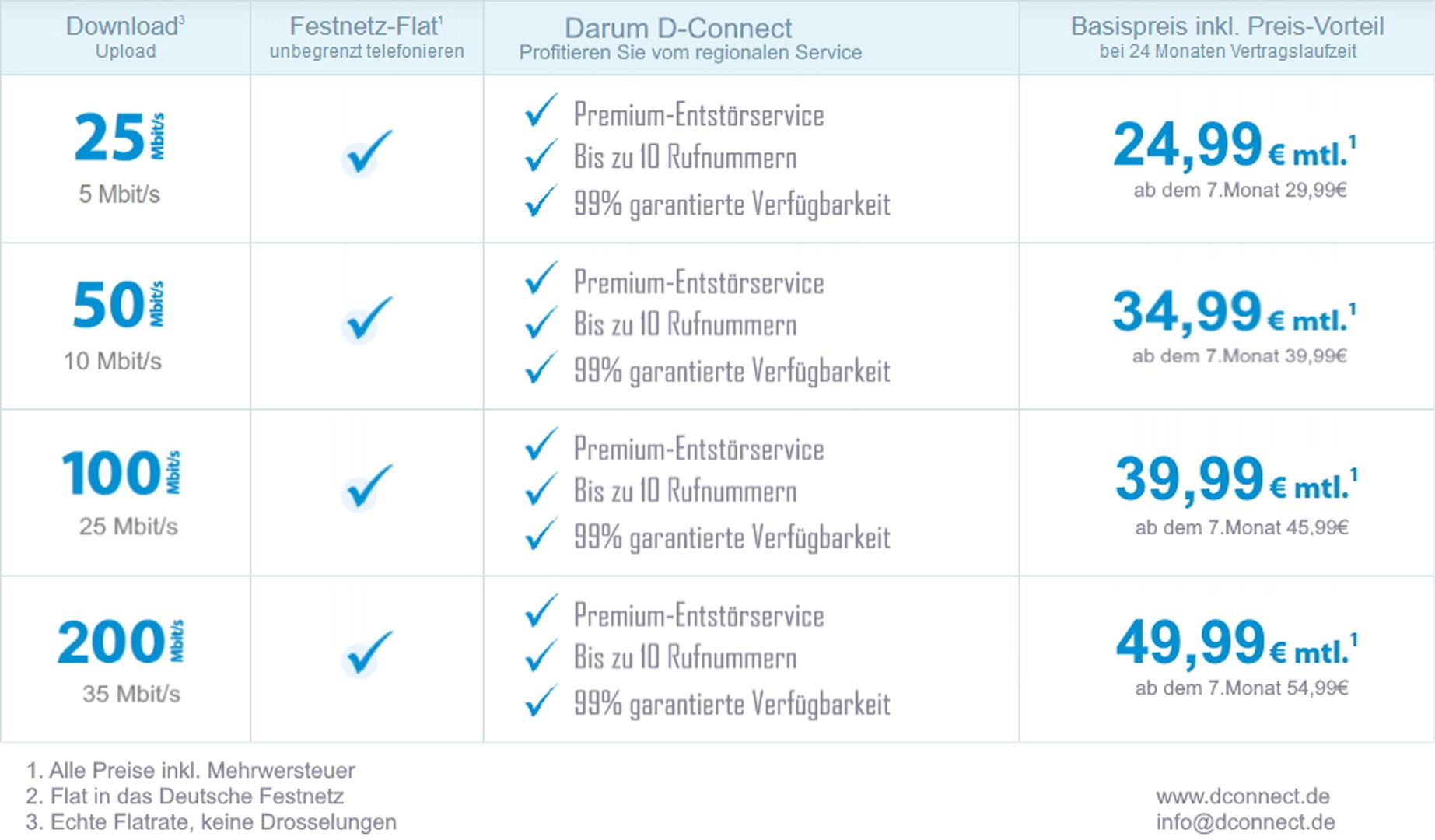 Tarife Internet via Richtfunk Privat