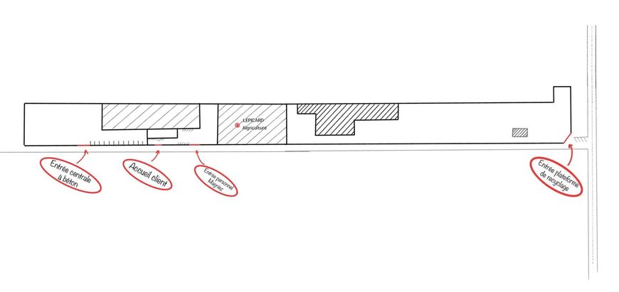 Plan de l'entreprise