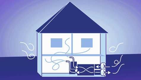 Schema eines Hauses mit einem HLK-System, das den Luftstrom beim Ein- und Ausströmen zeigt.