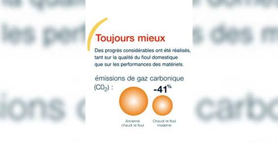 fioul combustibles - document