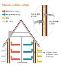 Un diagrama de una casa con techo y chimenea.