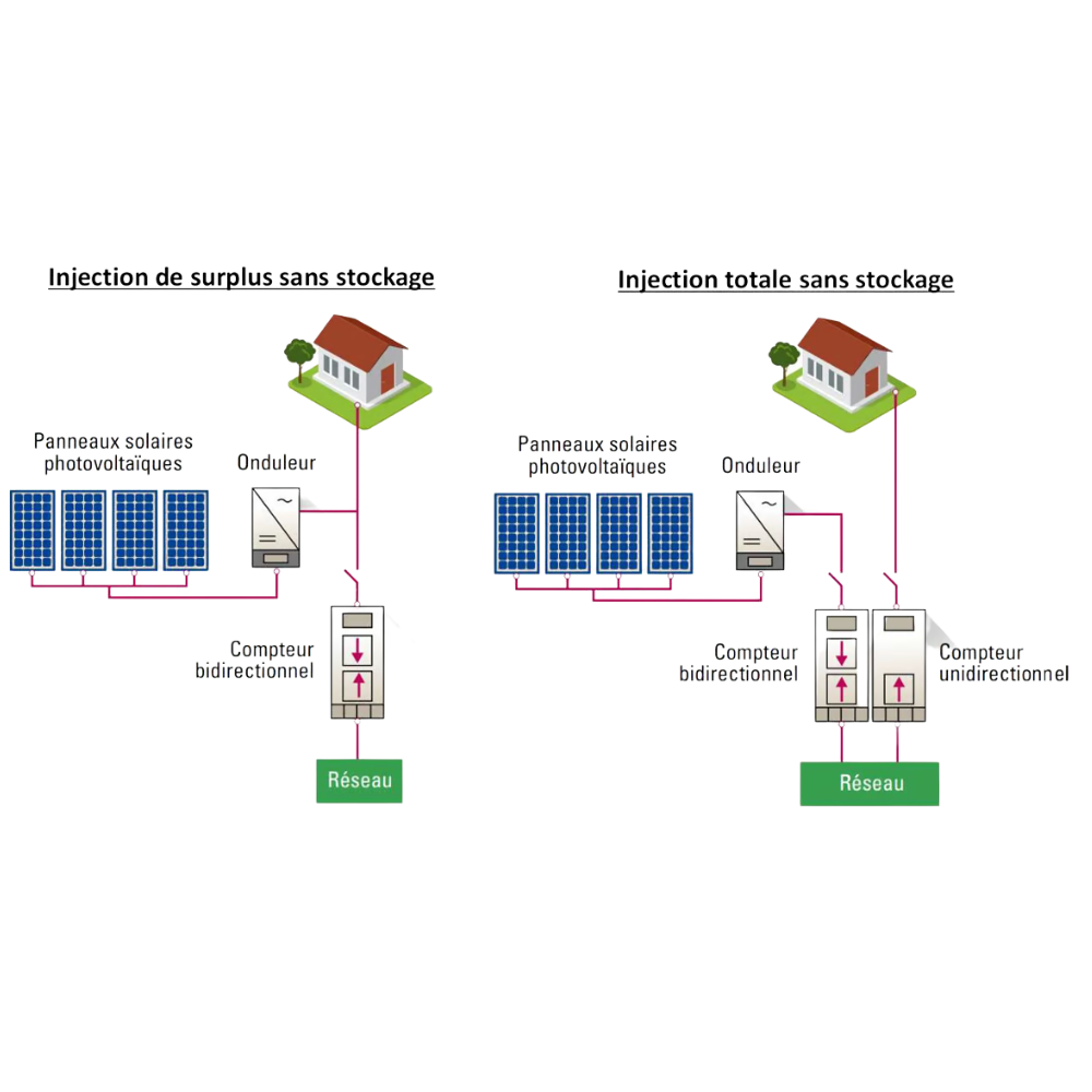 Un schéma d'un système solaire avec une maison en arrière-plan.